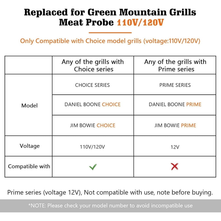 Digital Probe Thermometer - Green Mountain Grills