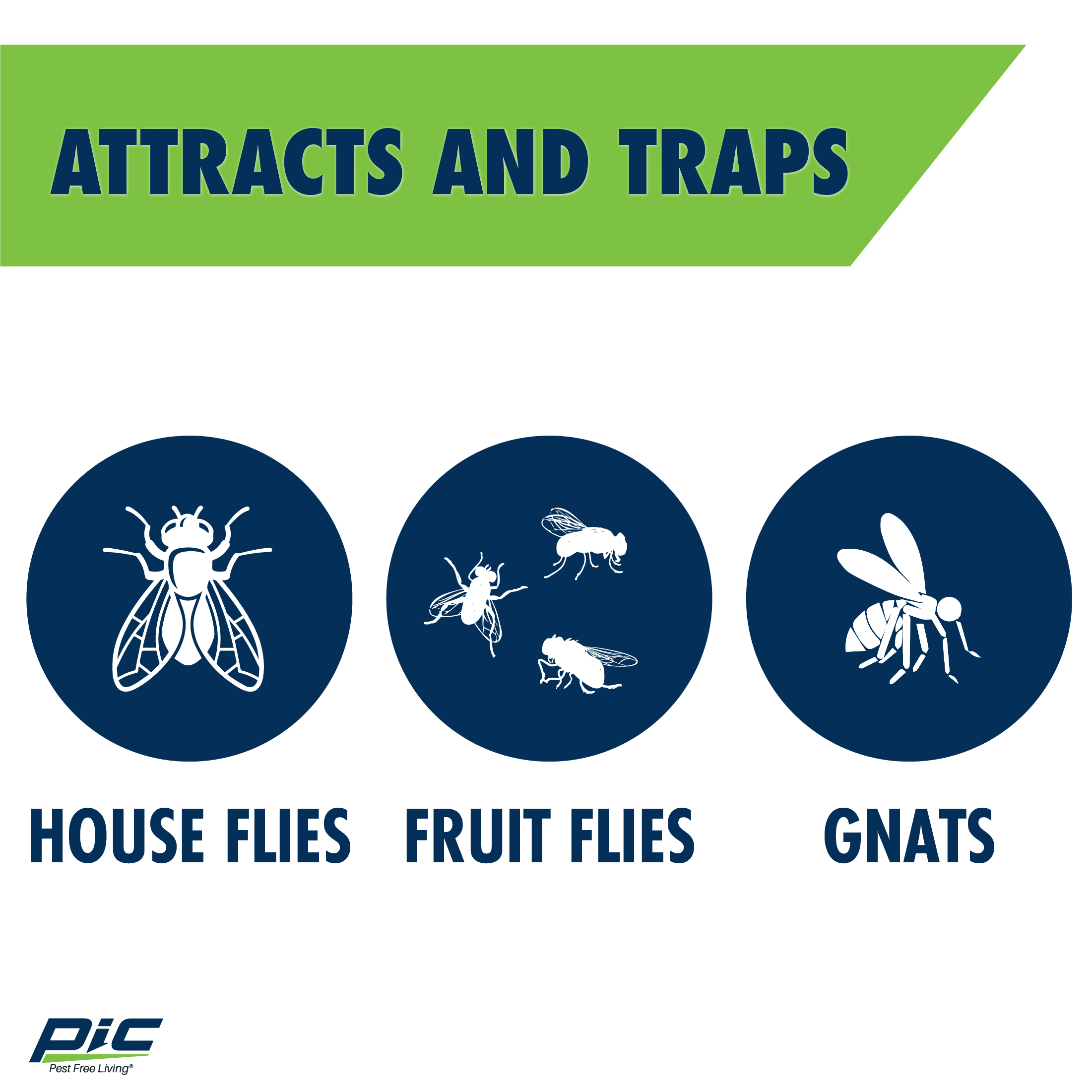 PIC Flying Insect Trap Refills – Catches Flies, Fruit Flies & Gnats (3 Refill Cartridges)