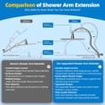 thumbnail image 3 of All Metal Shower Head ‘‘ High Pressure Rainfall Shower Head Showerhead Combo/Handheld Shower Wand ‘‘ Adjustable Curved Shower Extension Arm ‘‘ Hose Shower Head Holders Chrom, 3 of 8