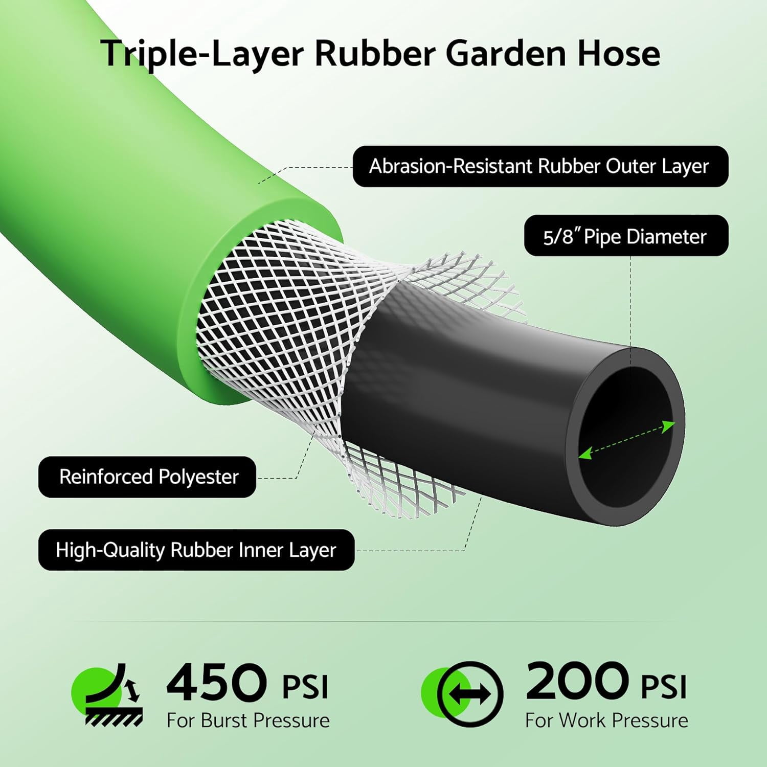 Rubber Garden Hose 15 ft x 5/8", Lightweight Water Hose with 360° Swivel Connector, 3/4" Solid Aluminum Male to Female Fittings, 450 PSI Burst, All-Weather Use for Lawn, Car, Backyard, Green