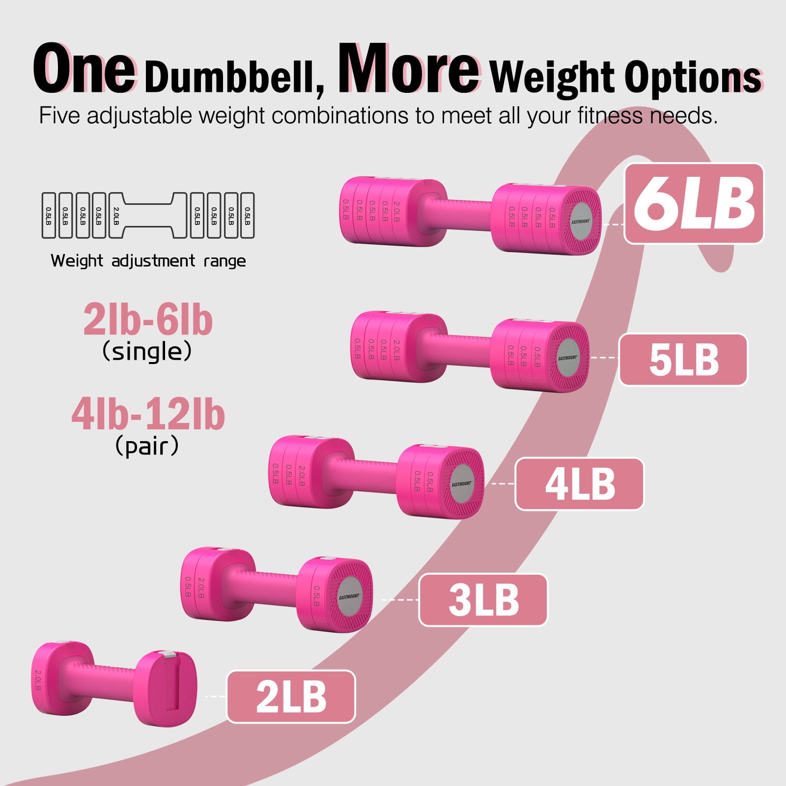 EAST MOUNT Adjustable Dumbbells Set of 2 - Women Hand Weights 2lb/3lb/4lb/5lb/6lb Weight Set 12 lbs/Pair Hand Weights for Home Office Gym Workout