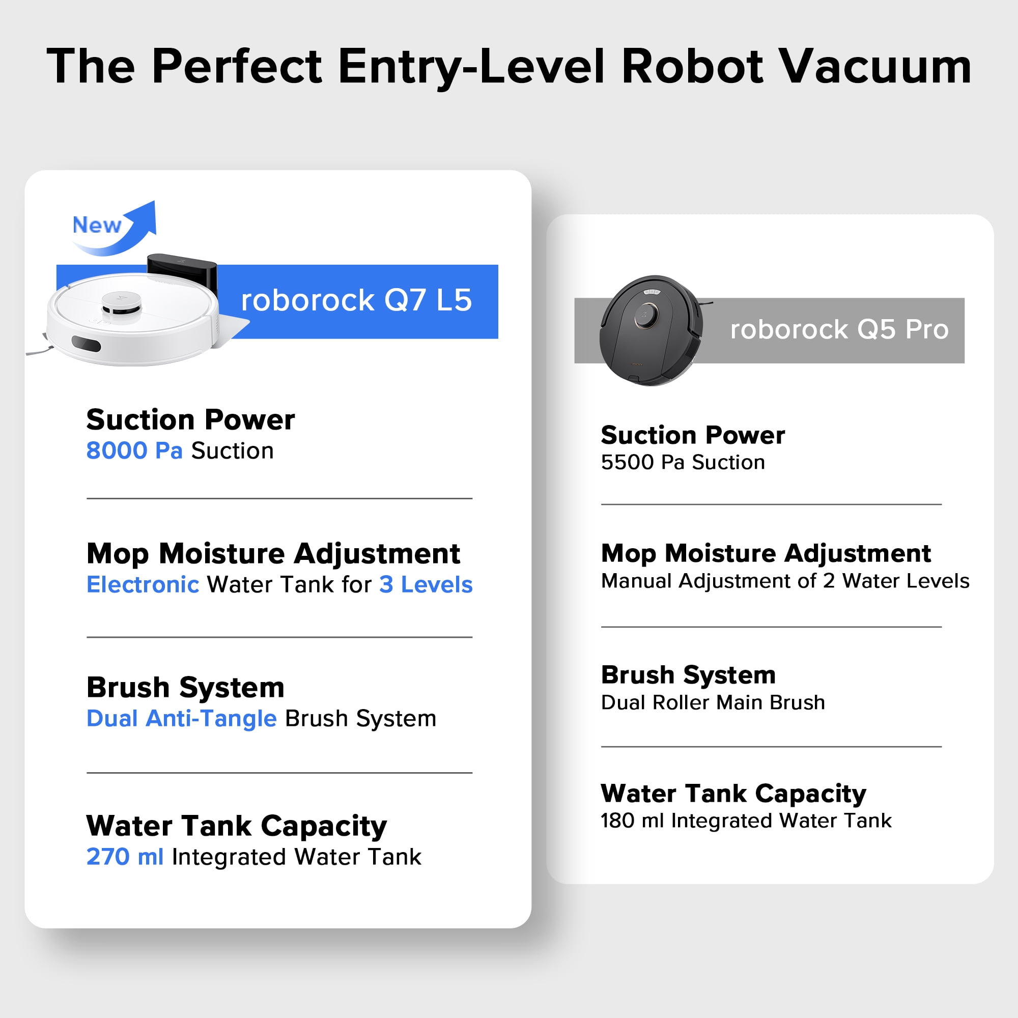 Roborock Q7 series Robot Vacuum and Mop Combo (Q7 L5), 8,000Pa Suction, Upgraded from Q5 Pro, Dual Anti-Tangle System, LiDAR Navigation, No-Go Zones, Self-Charging Robotic Vacuum Cleaner, White