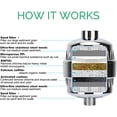 thumbnail image 4 of Hard water shower filter - original shower head filter, contains vitamins and activated carbon, for removing chlorine, heavy metals, etc. - suitable for dry skin and hair, 4 of 4