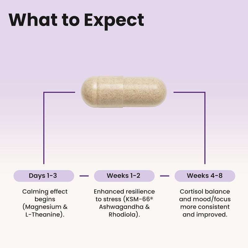 WellPath Soothe Cortisol Manager - Cortisol Supplements for Women with KSM-66® Ashwagandha & L-Theanine - Stress Support, Detox - 11-in-1 Complex, Vegan, Made in USA, Non-GMO, 60 Ct