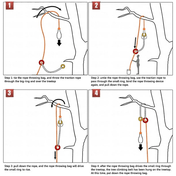 Akerlok Tree Climbing Arborist Retriever Ball Rope Guide Ring Outdoor  Gardening Aid 