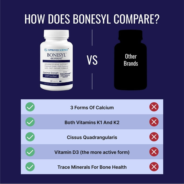 approved science glutathione bioperine Approved Science Bonesyl - Strengthen Bones, Limit Bone Density Loss -  Maintain Overall Bone Health - K2, BioPerine, and Magnesium - 60 Tablets -  Vegan - Made in USA