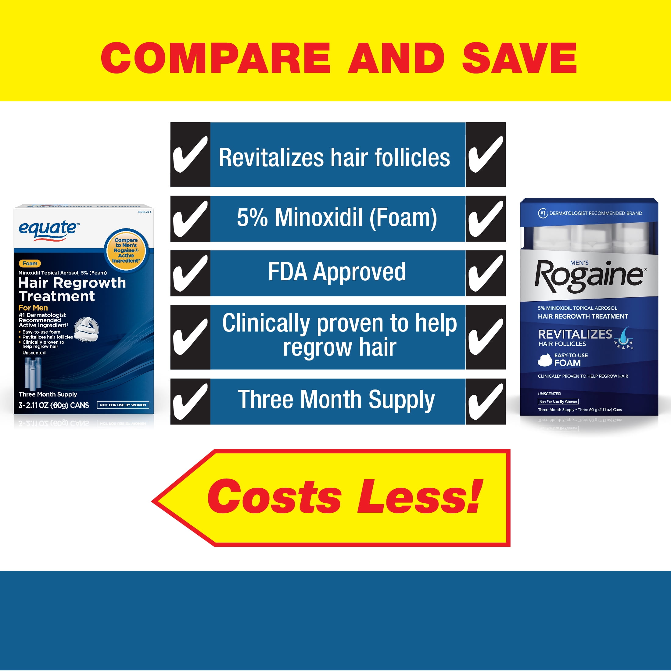 Equate Minoxidil Topical Aerosol 5 Tiendamia Com