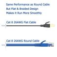 thumbnail image 2 of Cable Ethernet Orbram Cat 8, 5 pies, paquete de 40 Gbps, 2000 Mhz, RJ45, 2 of 6