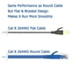 thumbnail image 2 of Cable Ethernet Orbram Cat 8 de 6 pies/2 m, paquete de 5 unidades, nailon trenzado, 2 of 7