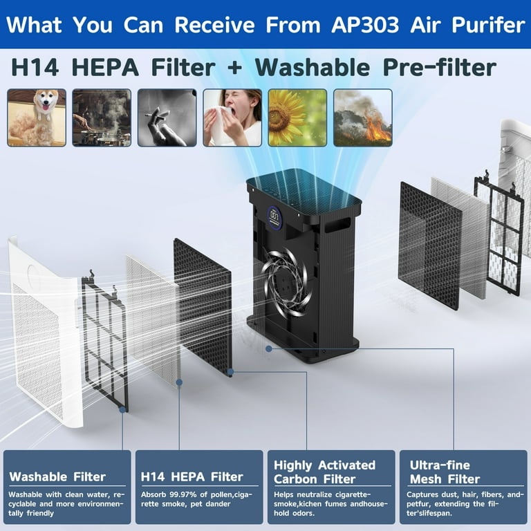 Can Air Purifiers Help With Cigarette Smoke And Asthma? Find Out