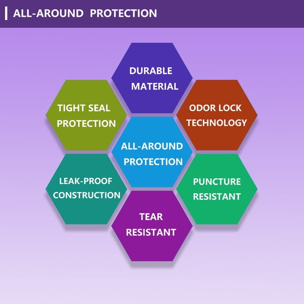 13 Gallon Trash Bags Lavender Scented (100 Count), Tall Kitchen Drawstring Garbage Bags 10-13 Gallon, High Density Bags (White) 13 Gallon Trash Bags Lavender Scented (100 Count), Tall Kitchen Drawstring Garbage Bags 10-13 Gallon, High Density Bags (White) - Image 5