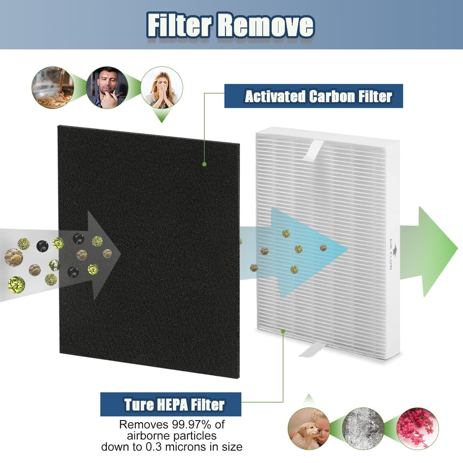 HPA300 HEPA Filter Replacement for Honeywell Air Purifier, 3 HEPA Filters R & 6 Precut Activated Carbon Pre-Filters