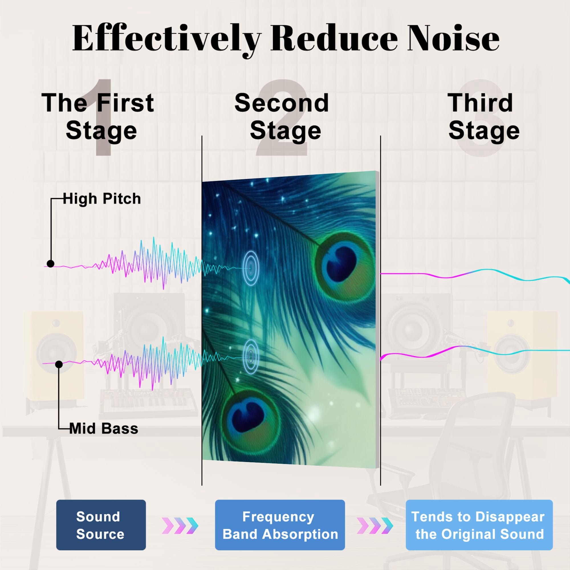 Vintage 8 Pack Art Acoustic Panels Sound Absorbing Elegant Peacock Feather Teal Blue Tones Decorative Soundproof Wall Panels Self Adhesive for Nursery Game Room Bedroom 48"x32"