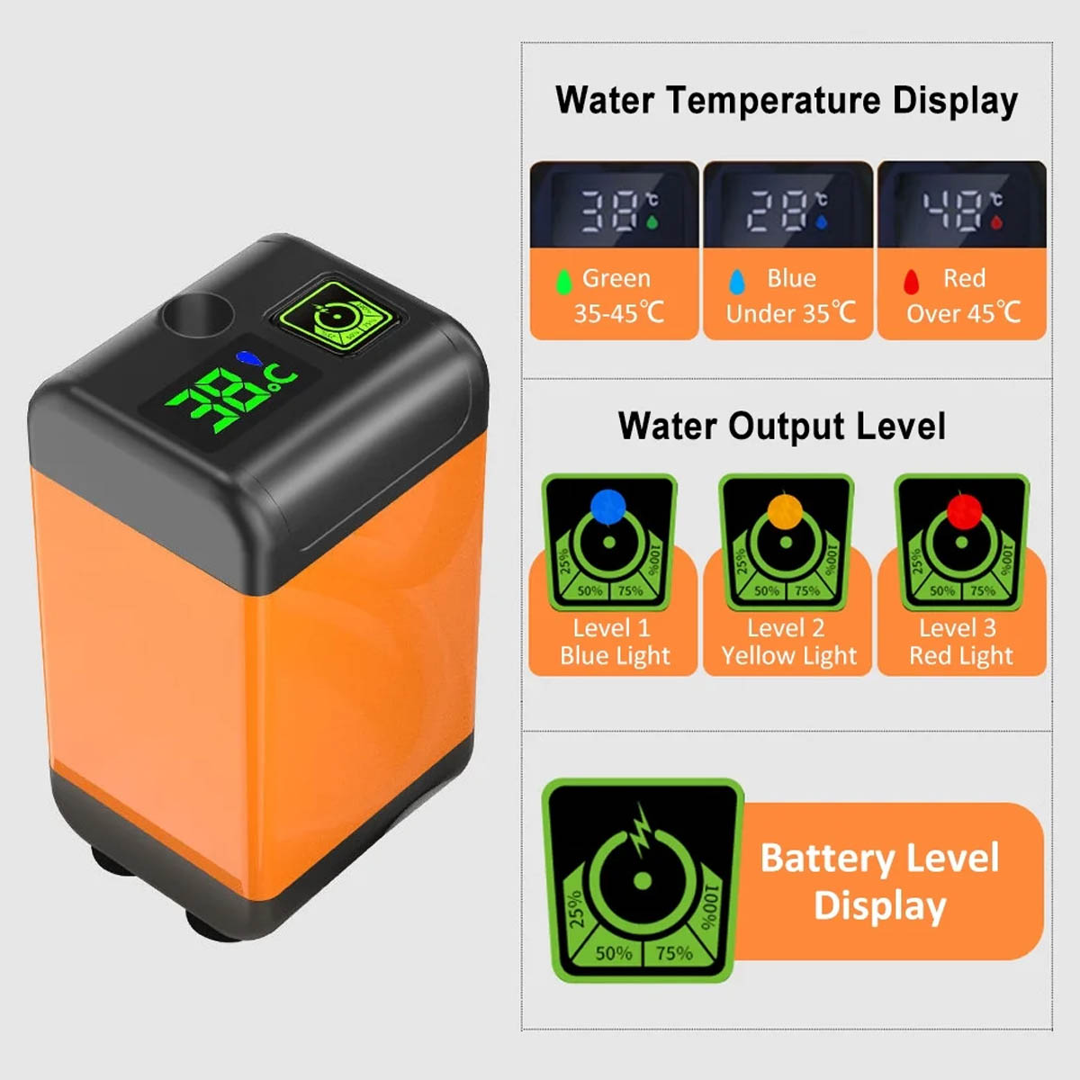 Petyoung Electric Camping Shower Kits, Rechargeable Portable Camping Shower for Outdoor Camping, Hiking, Traveling