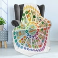 thumbnail image 4 of Vegan Soft Flannel Fleece Throw Blanket, Vitamin Vegan Food Sources and Functions Rainbow Wheel Chart with Healthcare, Cozy Plush for Indoor and Outdoor Use, 50" x 60", Multicolor, by Ambesonne, 4 of 5