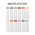 thumbnail image 1 of Weather Alphabet Multiplication Shapes Poster Canvas Painting Print Motivational Kids Classroom Home Decor Cuadros, 1 of 7