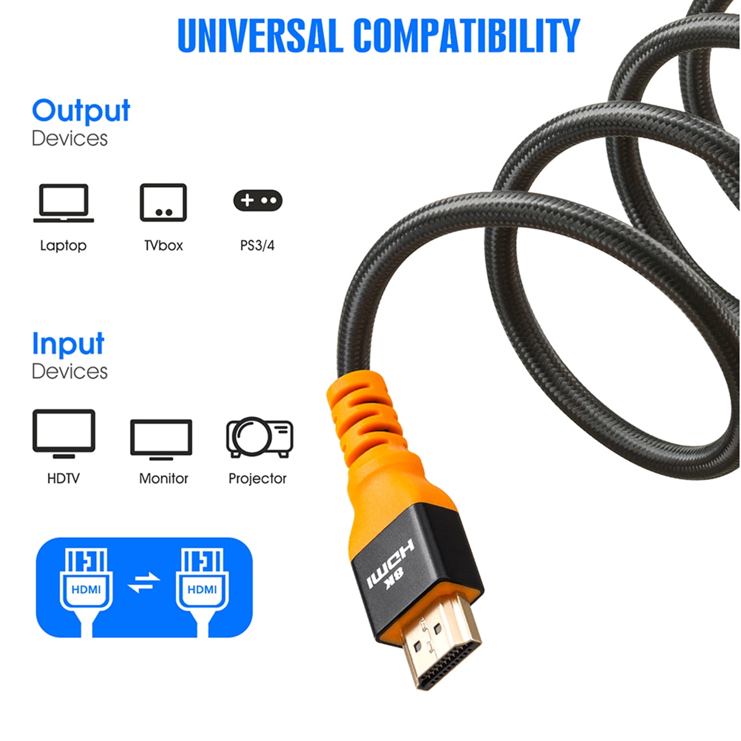 HDMI Cable 8K 16ft Certified, iXever Ultra 48Gbps High Speed 8K@60 4K@120 4K@144Hz Braided HDMI 2.1 Cable Cord Support eARC HDR10 HDCP 2.2&2.3