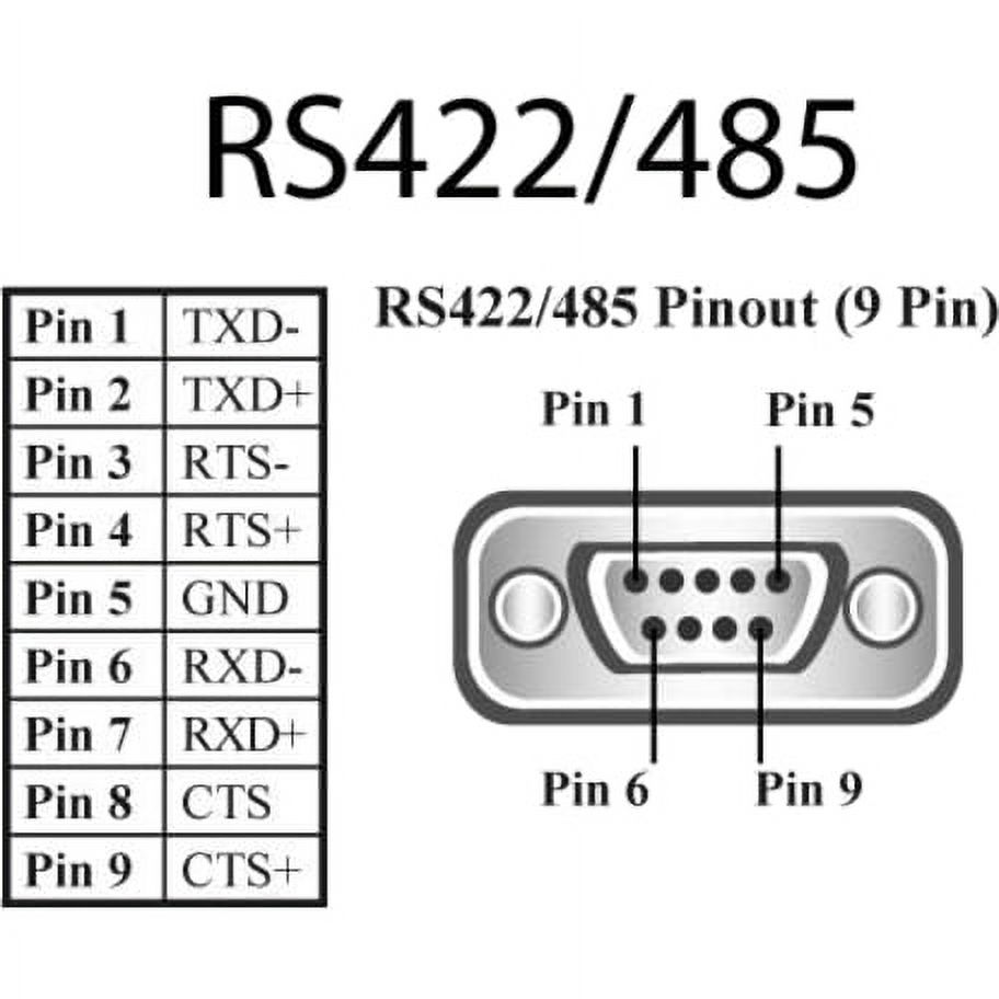 4PORT RS422/485 ETHERNET TO SERIAL DEVICE SERVER 1 MEGABAUD - Walmart.com