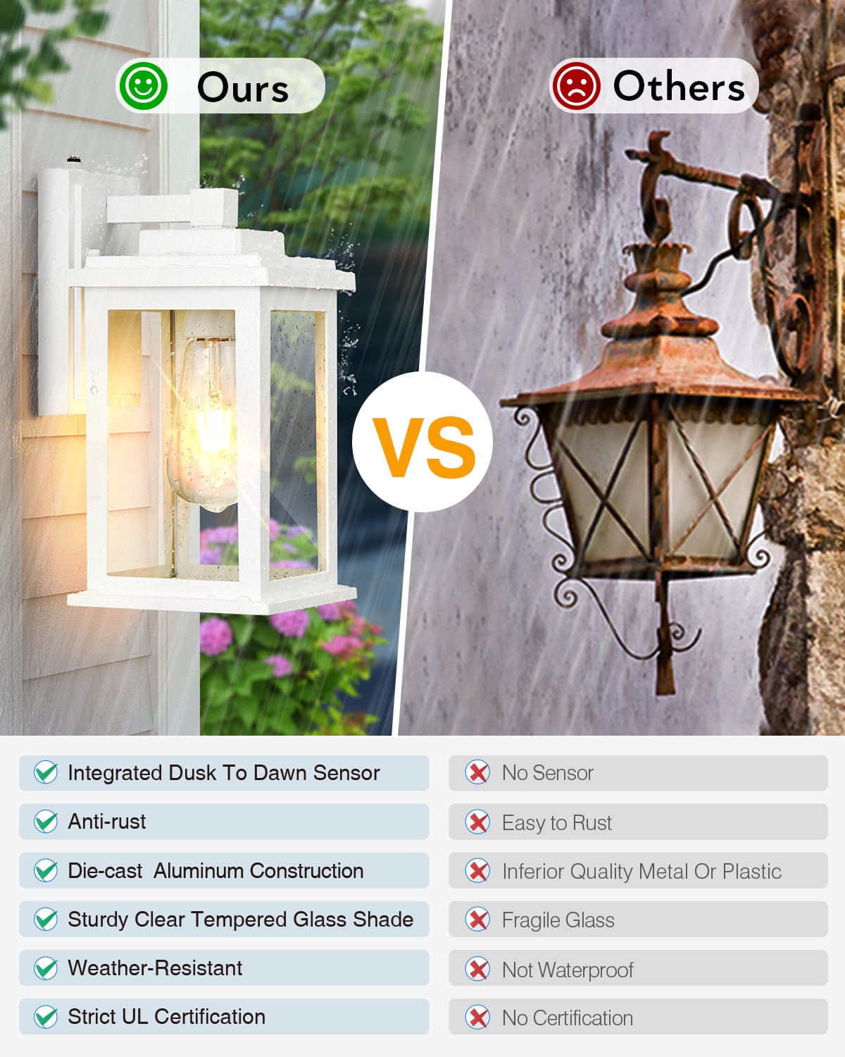 VIANIS White Outdoor Wall Lights, 2 Pack Dusk to Dawn Exterior Lighting Fixtures, Modern Outside Lights for hHouse,Porch, Garage, Doorway Waterproof, Weather Resistant