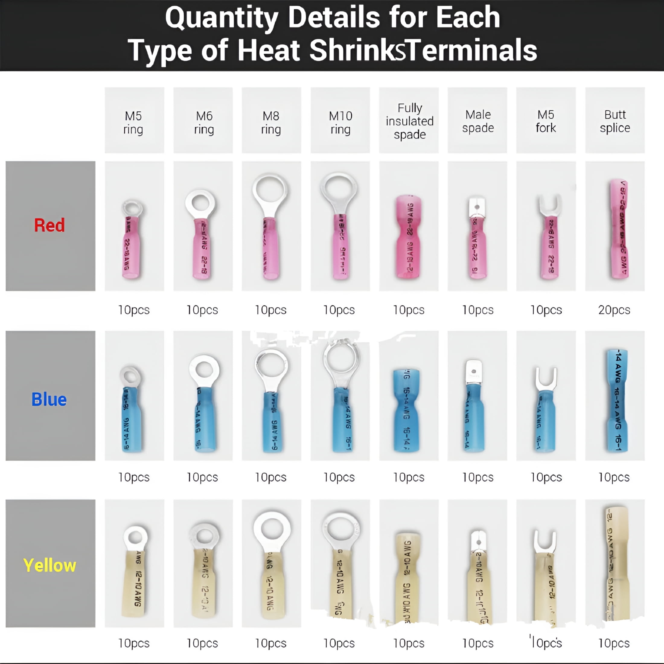 GJX 250Pcs Heat Shrink Wire Connectors Kit Waterproof Marine Automotive Battery Electrical Crimp Terminals Set, Ring Fork Spade Butt Splices Heat Shrinkable Wire Connectors Kit