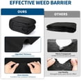 thumbnail image 5 of Heavy Duty Geotextile Pool Liner Pad for Above Ground Pools – Non-Woven, Puncture & Weed Resistant, Eco-Friendly, UV Resistant, Ground Shield, Extends Liner Life – Round, Size: 28Ft, 5 of 8
