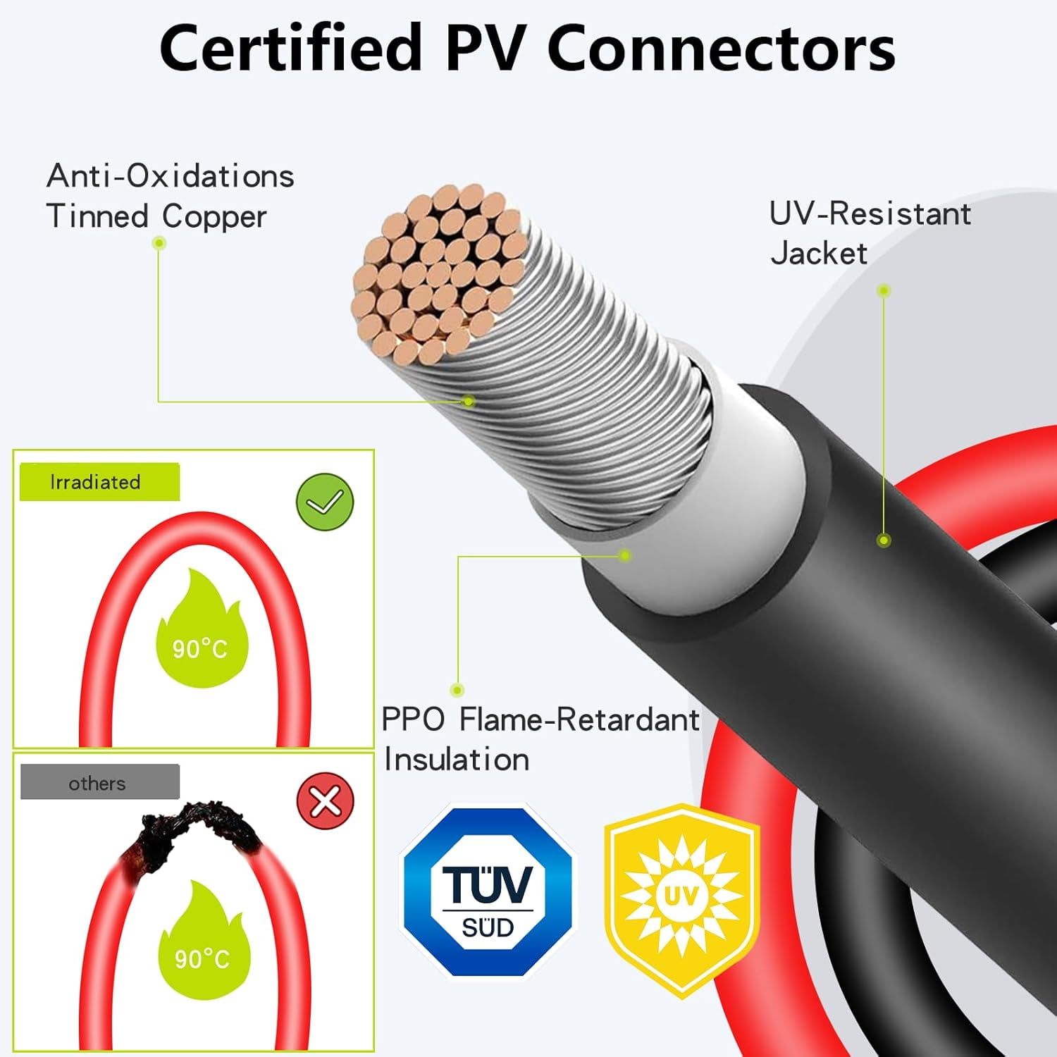 JJEAN-Solar Cable Extension 10Ft 10AWG, Solar Wire with Tool-Free Solar Connectors, Waterproof Solar Panel Extension Cable 6mm², PV Cable 10Gauge for Home Boat RV Solar Panels(10ft)