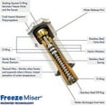 thumbnail image 5 of Freeze Miser 2 Pack - Outdoor Faucet Freeze Protection | Durable Replacement for Faucet Covers for Winter - Freeze Proof Outdoor Faucet Protector - Low Maintenance & Easy to Instal, 5 of 6