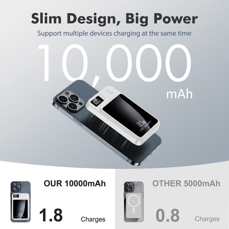 Magnetic Wireless Portable Charger, 5000mAh Power Bank with PD20w Fast Charging, USB C in&Out Battery Pack, Compatible with Mag-Safe for iPhone 17/16/15/14/13 Series, Samsung, Android, and More