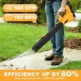 thumbnail image 4 of 21V Cordless Leaf Blower,160 MPH 580 CFM, 6 Speed Mode with 2x 4.0Ah Battery Pack and Charger,for Lawn Care, Patio Cleaning, Blowing Leaves and Dust, 4 of 10