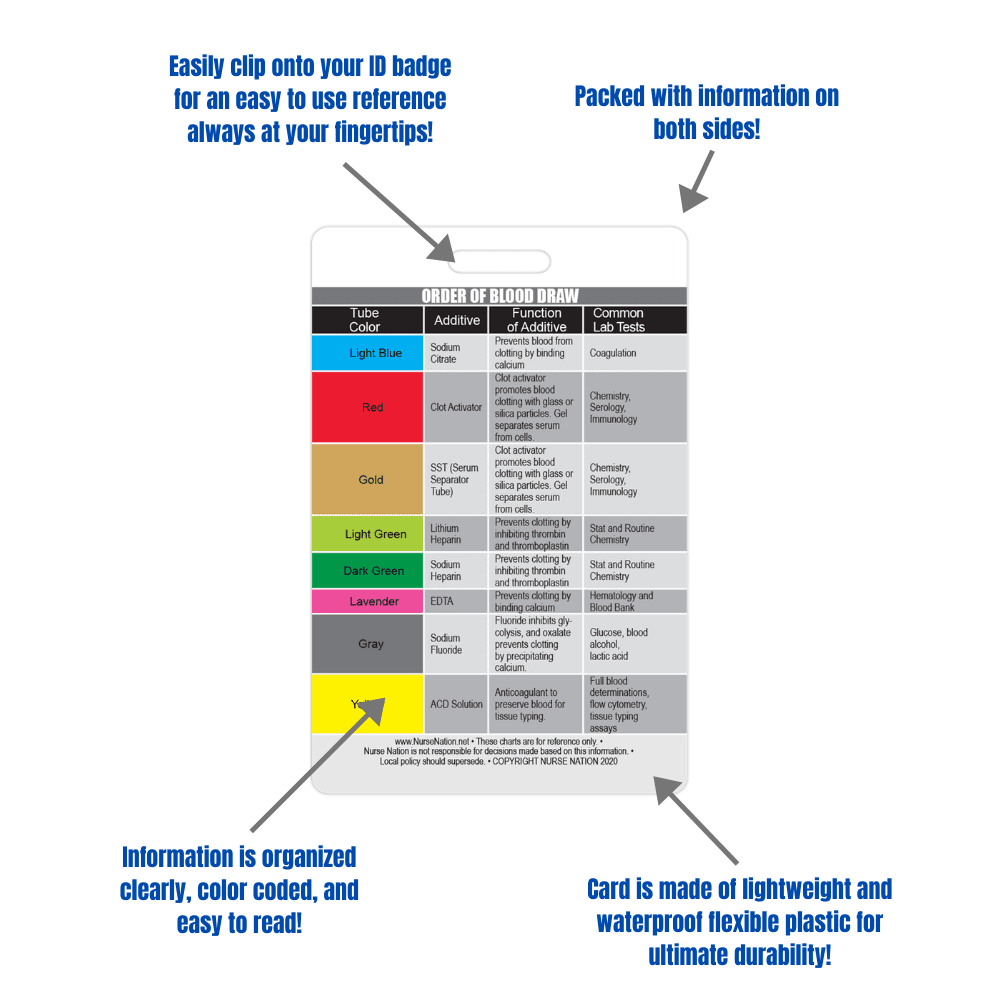 Nursing Id Badge Reference Cards