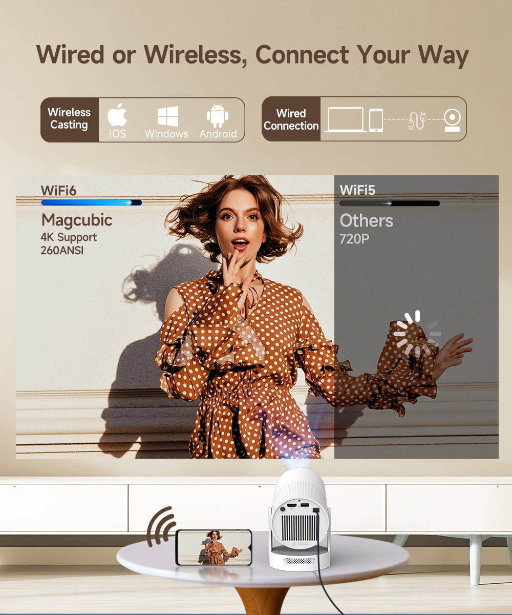 Magcubic Projector, Support 4K with Electronic Focus, 5W Soundbase Speaker Mini Projector, with WiFi 6 and Bluetooth 5.4, 180° Rotation Portable for Home&Outdoor Theater HY300 Ultra