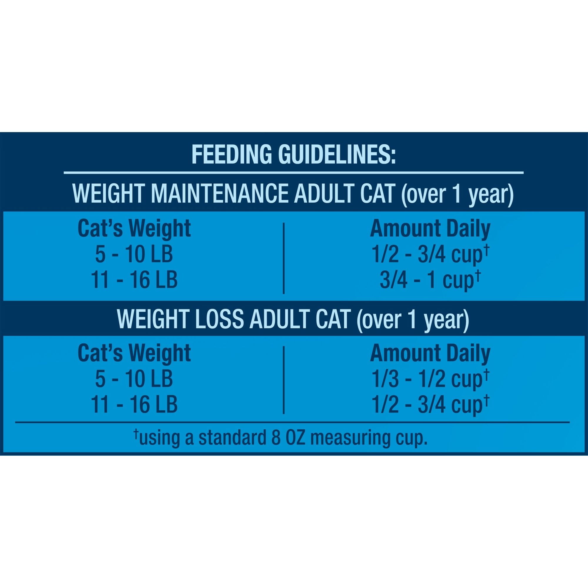 9Lives Indoor Complete Dry Cat Food, 3.47-Pound