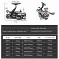 thumbnail image 5 of Joernso Fishing Reel Easy To Control One-way Bearing Labor Saving Double Break Baitcast Fishing Reels for Freshwater, 5 of 8