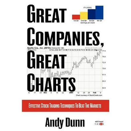Great Companies, Great Charts : Effective Stock Trading Techniques to Beat the