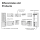 thumbnail image 4 of Cocina Integral Completa Modular Madesa Glamy 549cm Blanco, 4 of 10