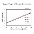 thumbnail image 3 of UV Sensor Module, Support Real Time Data UV Detect Sensor Wide Application  for Home Systems, 3 of 7