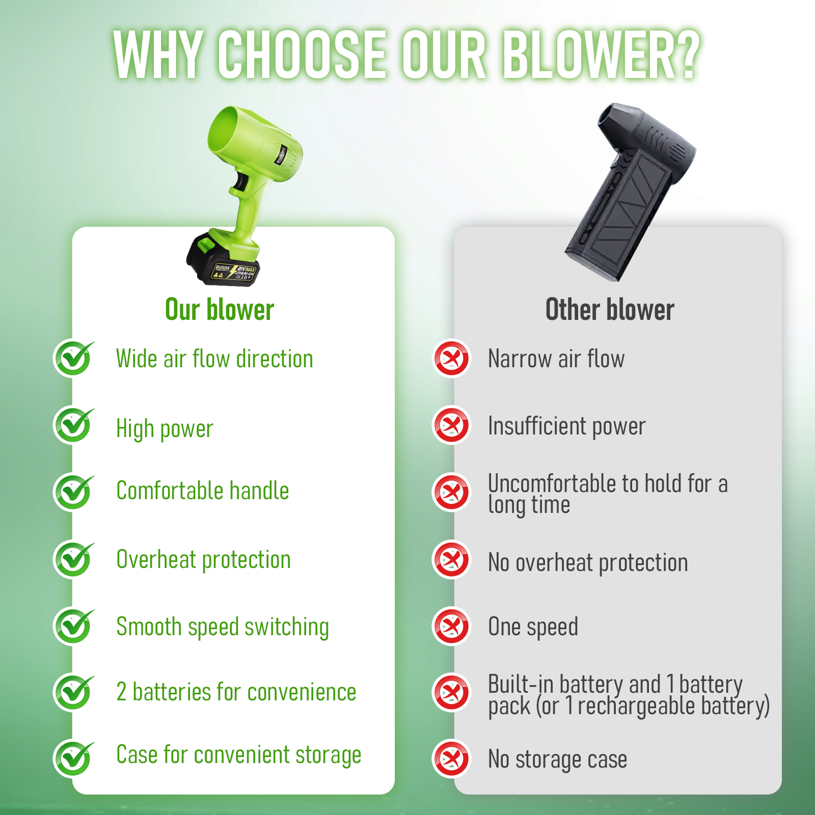 Cordless Leaf Blower, Handheld Blower with 2x4.0Ah Batteries & Charger, Blower Lightweight Electric Leaf Blower Portable Blowers Small Leaf Blowers for Lawn Patio Garden, Dust Cleaner