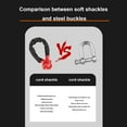 thumbnail image 6 of Dadiaei Synthetic Soft Shackle with Winch Ring, Heavy-Duty Recovery Ring & Snatch Rope Towing Straps, Pulley Block Kit for Off-Road, ATV, UTV, Jeep, Trailer, Truck & SUV Winch Accessories, 6 of 6