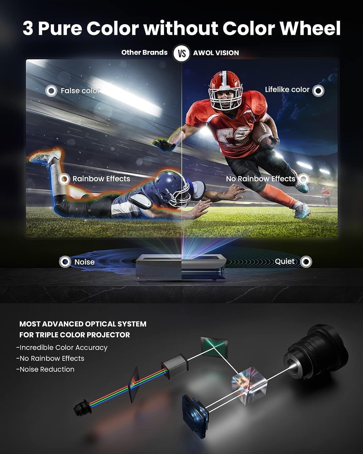 Restored AWOL Vision LTV-3000 Pro 4K Ultra Short Throw Triple Laser Projector, 0.25:1 ratio (Refurbished)