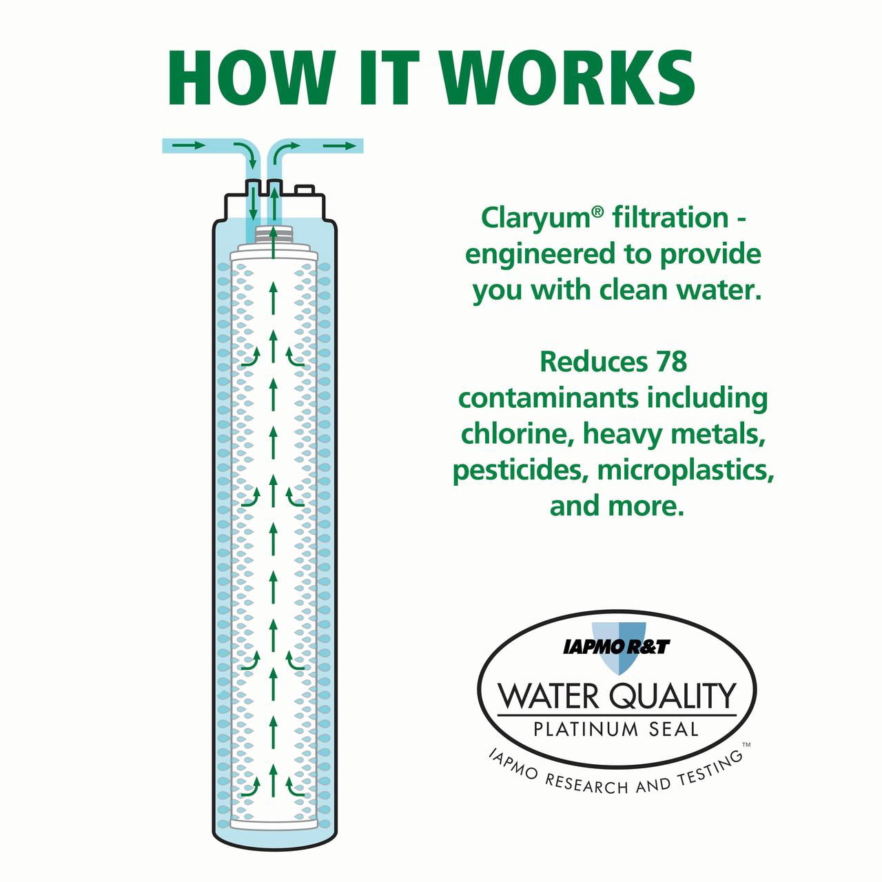 A. O. Smith Advanced Filtration Under Sink Water Filter System