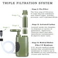 thumbnail image 5 of Portable Water Filter Water Purifier Pump, with Internal Carbon and Ultra Filter Assembly, 0.01 Micron Absolute Hollow Fiber Membrane Survival Gear for Camping, Hiking and Emergency, 5 of 9
