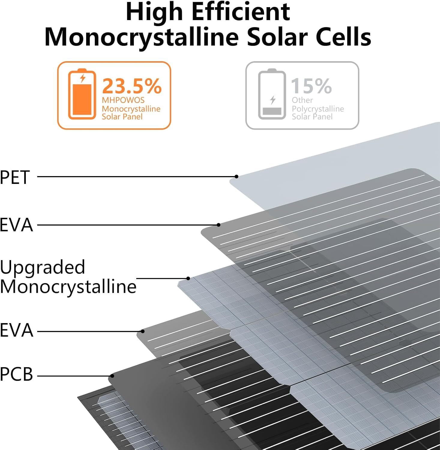 MHPOWOS 220 W 40V Portable Solar Panels Power Station Solar Charging ith Aadjustable Stand For Outdoor Camping RV