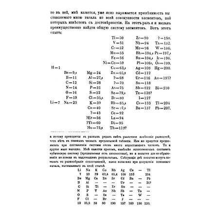 Mendeleyev Periodic Table Nthe Page From The Journal Of The Russian ... Mendeleyev Periodic Table Nthe Page From The Journal Of The Russian ...