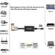 thumbnail image 2 of Convertidor de RCA a HDMI, adaptador compuesto a HDMI compatible con 1080p Pal/ntsc A Fiis, 2 of 5