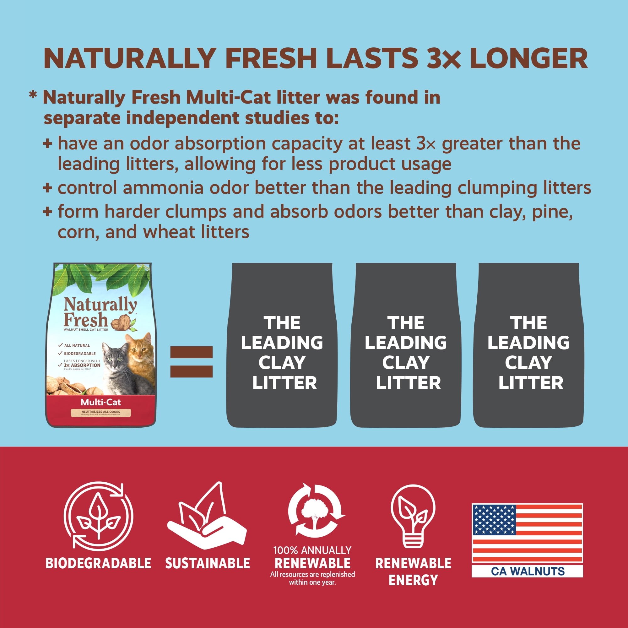 (3 pack) Naturally Fresh Multi-Cat Eco-Friendly Walnut Shell Cat Litter, 26 lb.