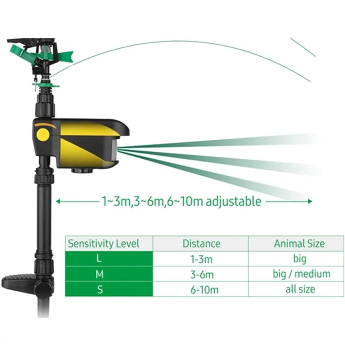 Sprinkler Automatic Rotating Large Area Solar Motion Activated Animal Repellent Sprinkler Garden Animal Deterrent