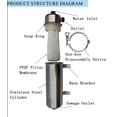 thumbnail image 3 of TECHTONGDA Ultrafiltration Membrane Filter PVDF Ultrafiltration Membrane Washable Water Purifier 2000L/H 304 Stainless Steel, 3 of 12