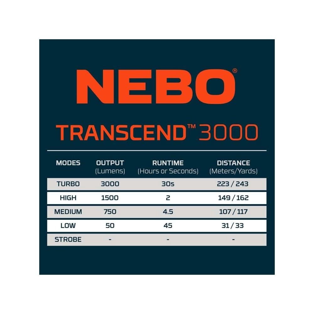 Nebo 3000 Lumens Rechargeable Battery-Powered Headlamp And Work Light