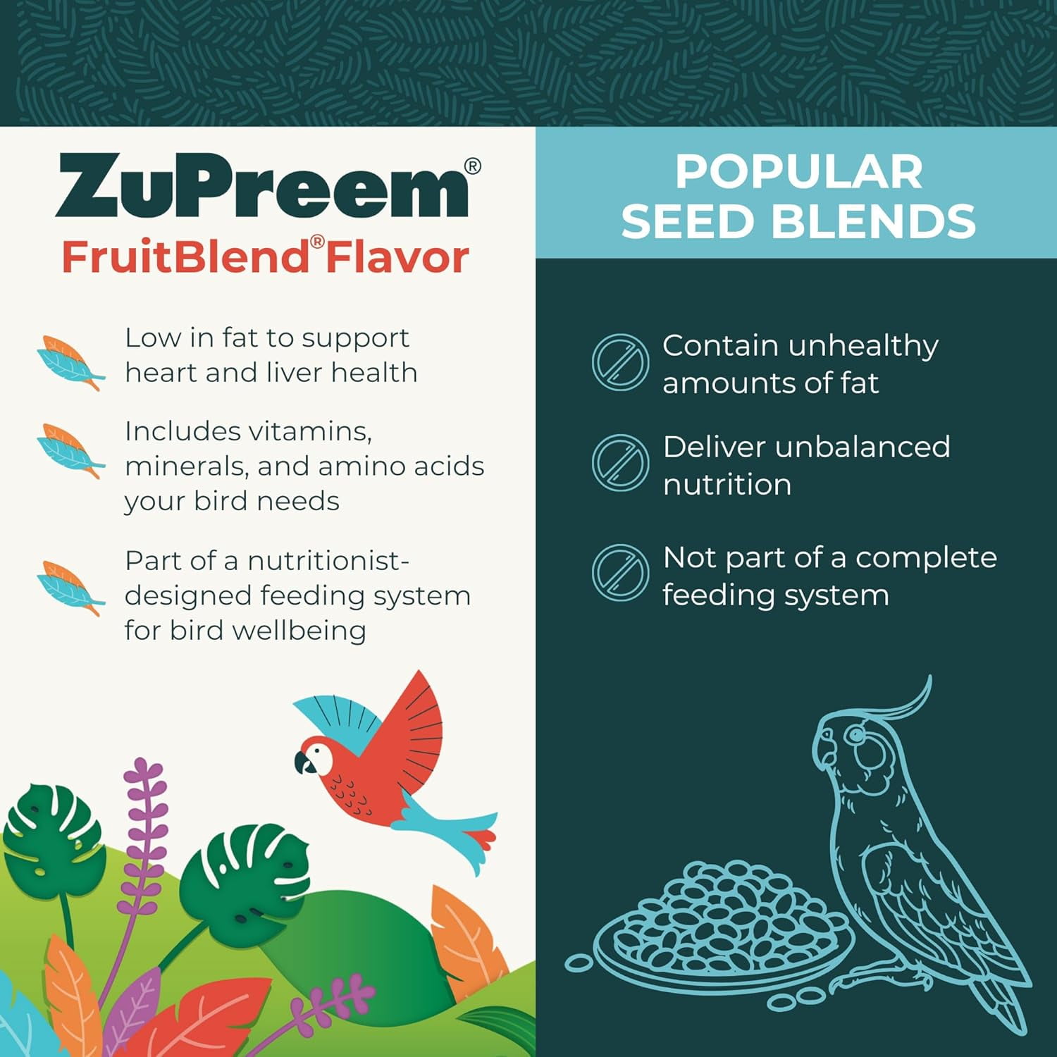 ZuPreem FruitBlend Bird Food for Large Birds, Macaws, Amazons, Cockatoos, 10 lbs