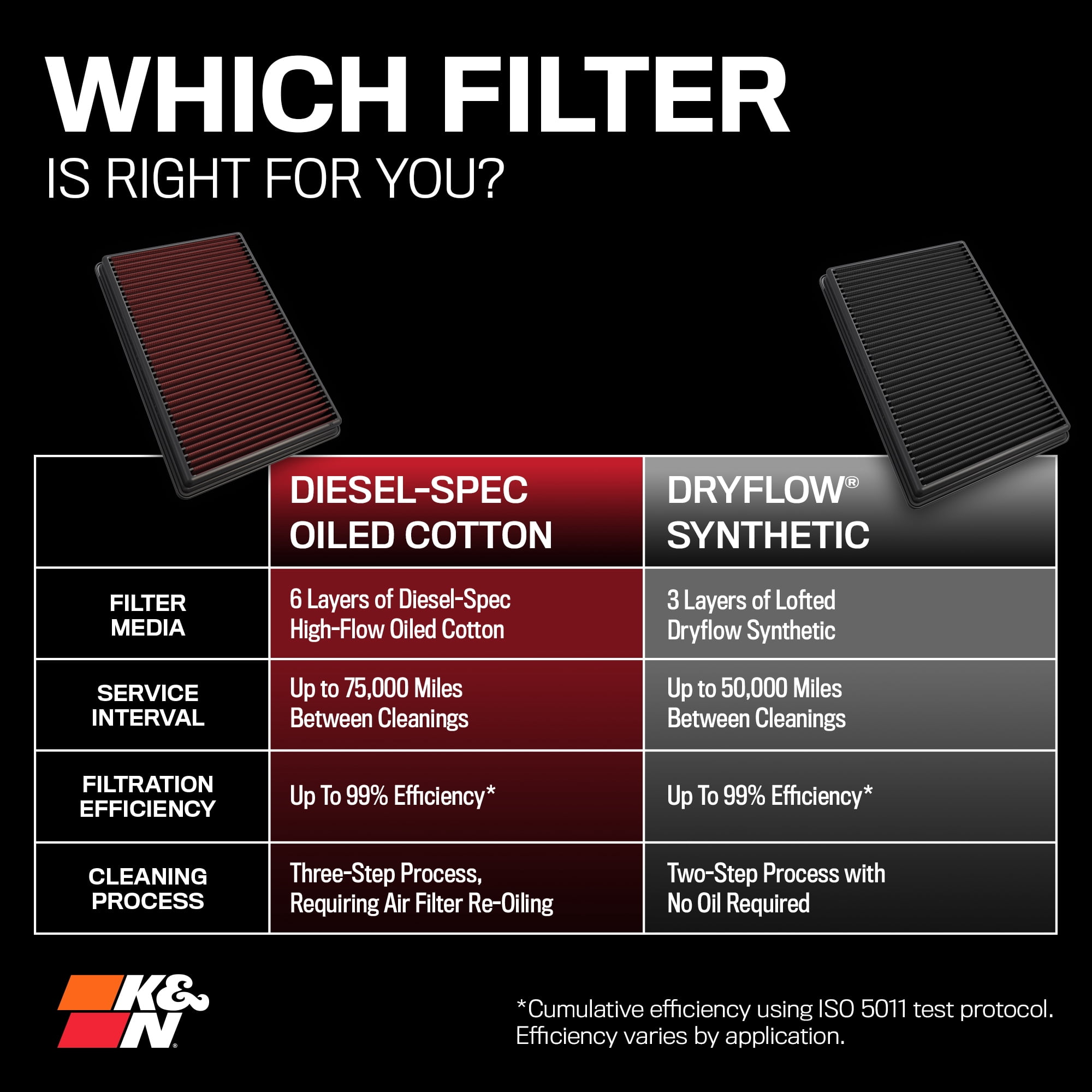 K&N Diesel Dryflow Engine Air Filter, 33-5065HBK